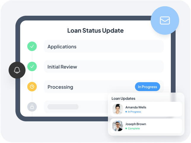 Loanzify communication suite with in-app messaging, notifications, and group chat
